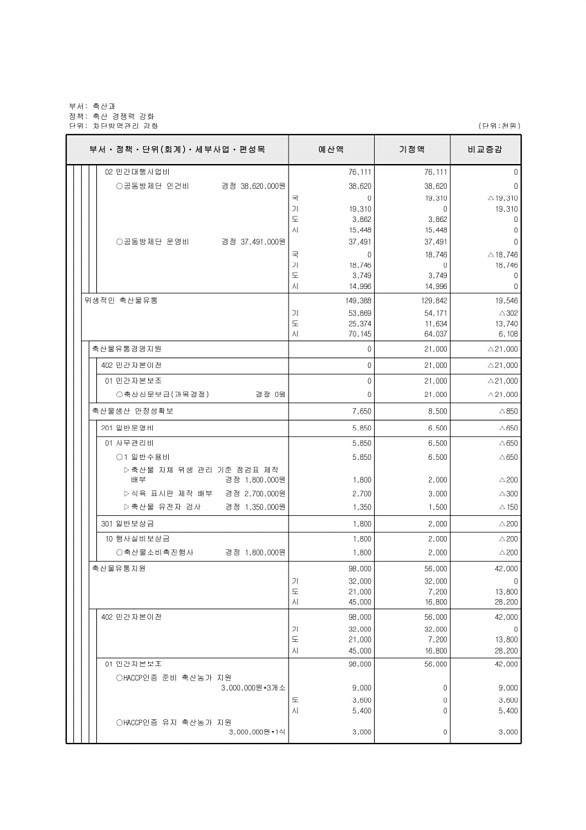 383페이지