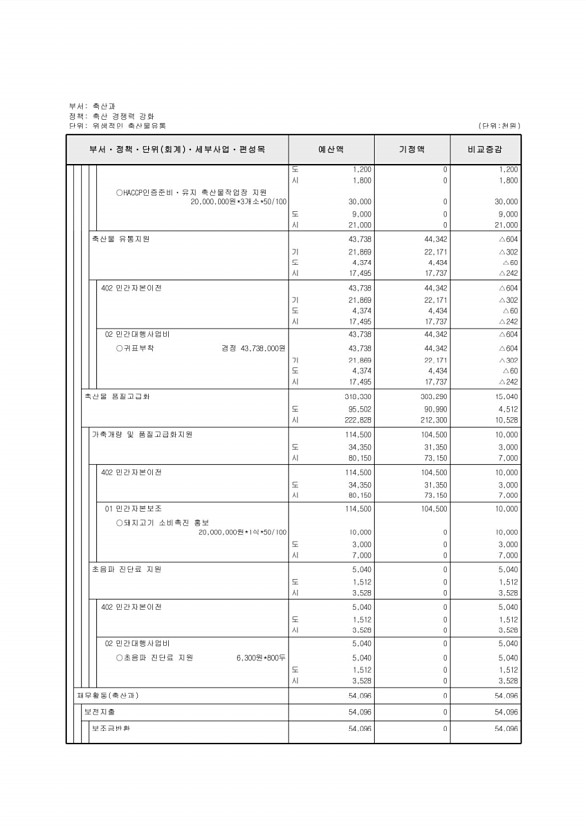 384페이지