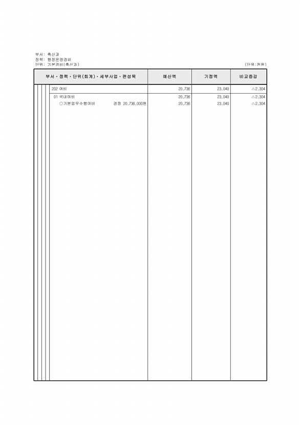 386페이지