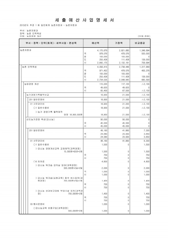 387페이지