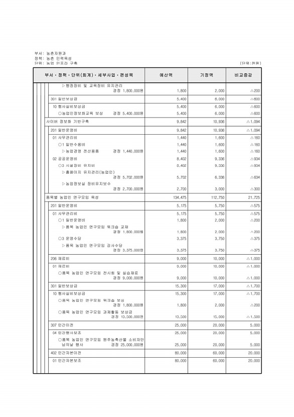 389페이지