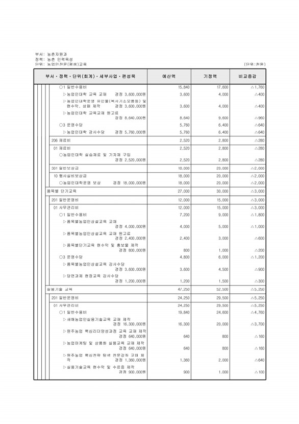 391페이지