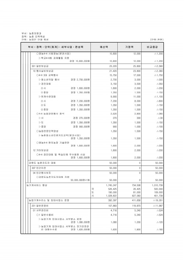 394페이지