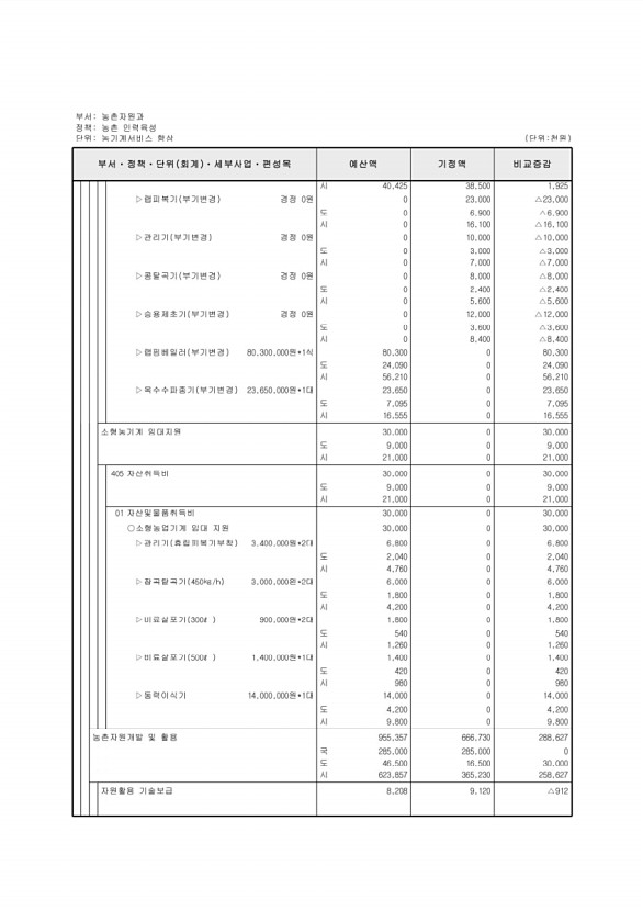 401페이지