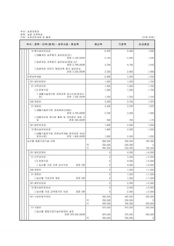 403페이지