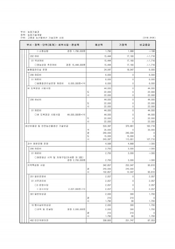 410페이지