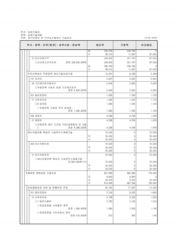 411페이지