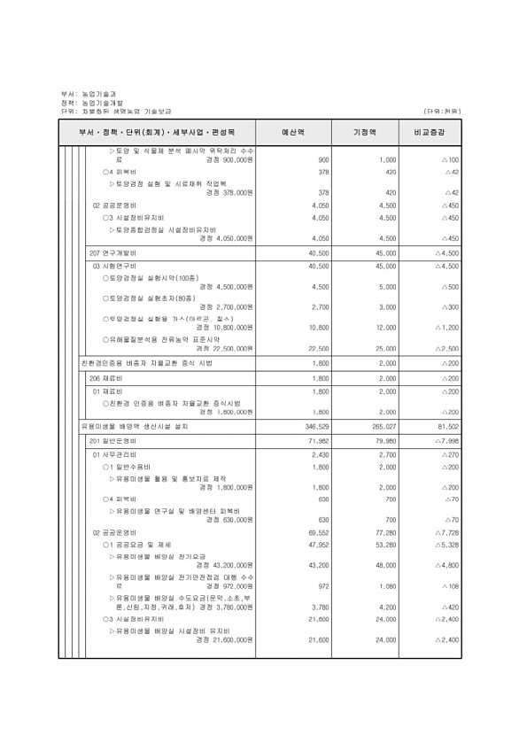 412페이지