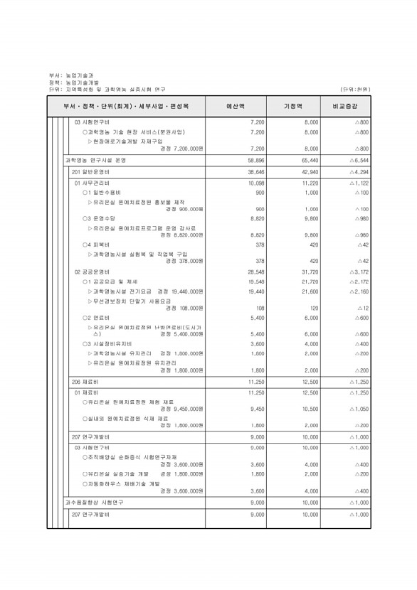 414페이지