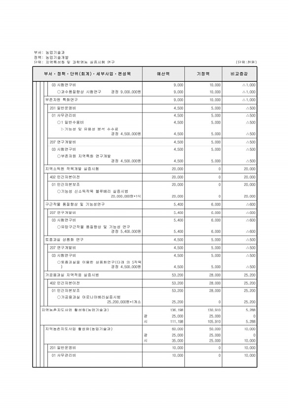 415페이지