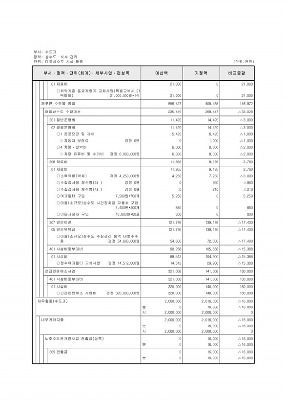 421페이지