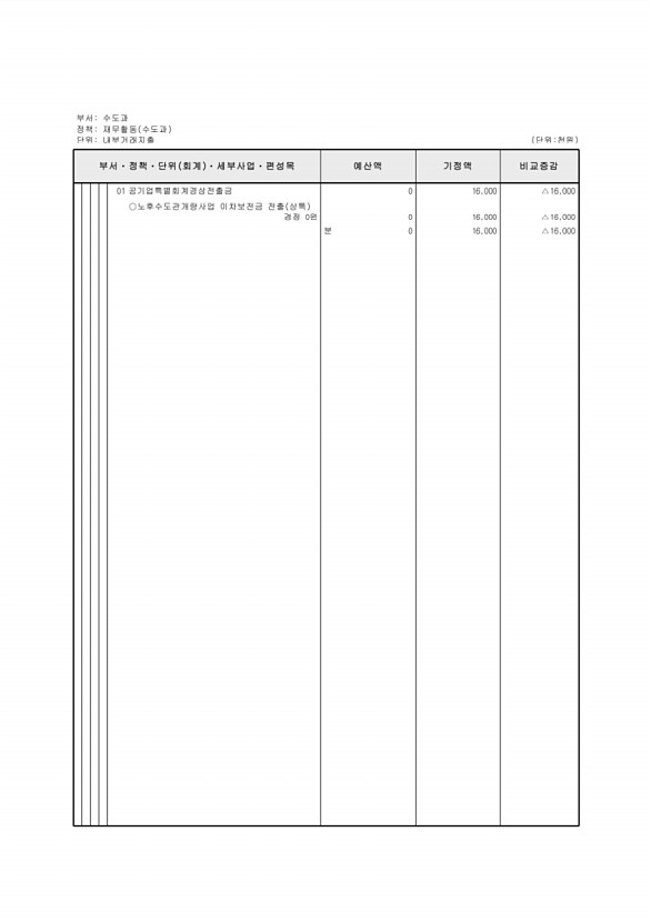 422페이지