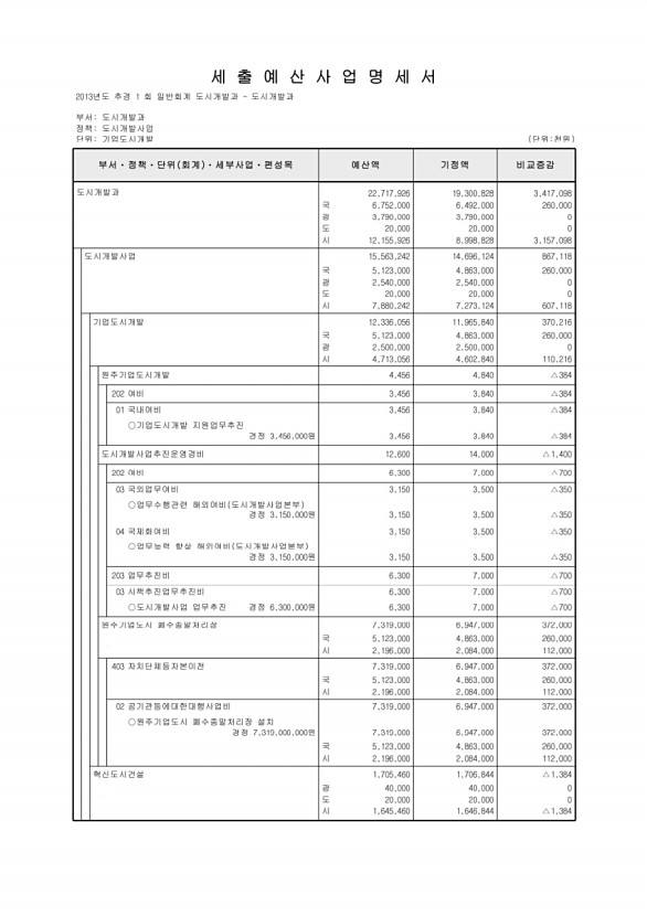 424페이지