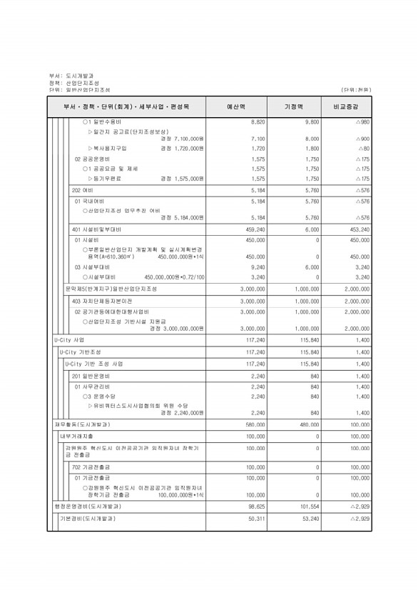 426페이지