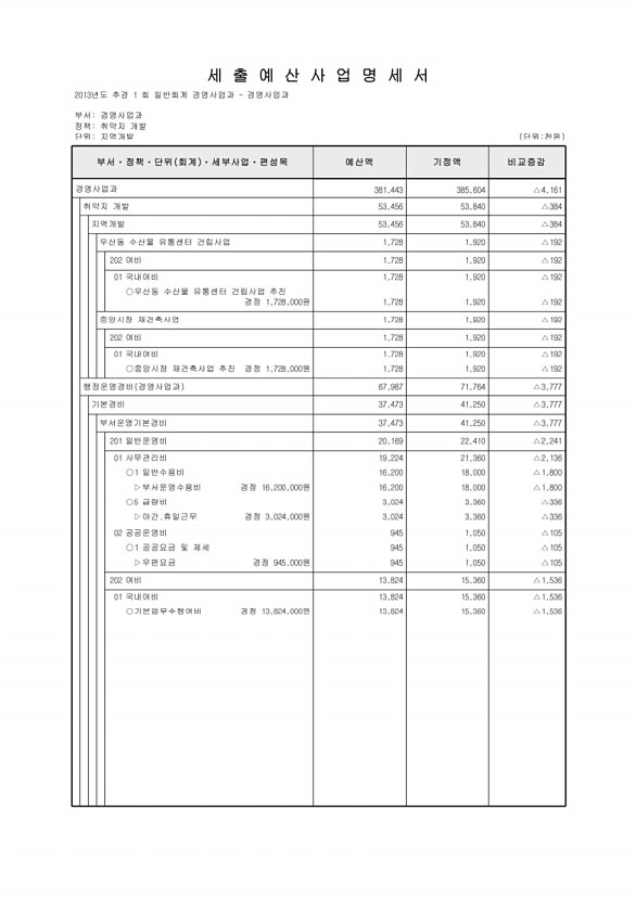 428페이지