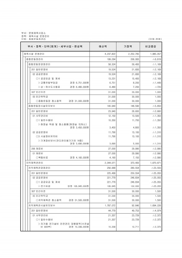 431페이지