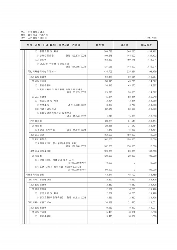 434페이지