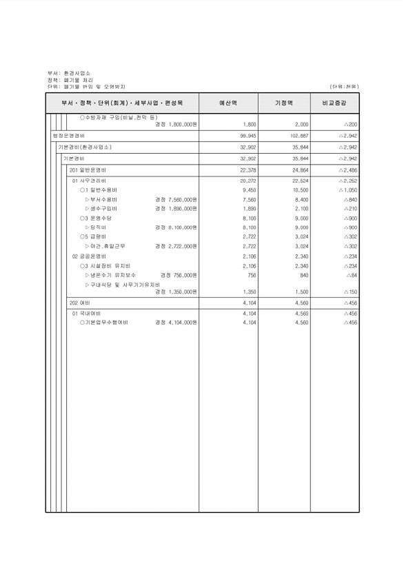 440페이지