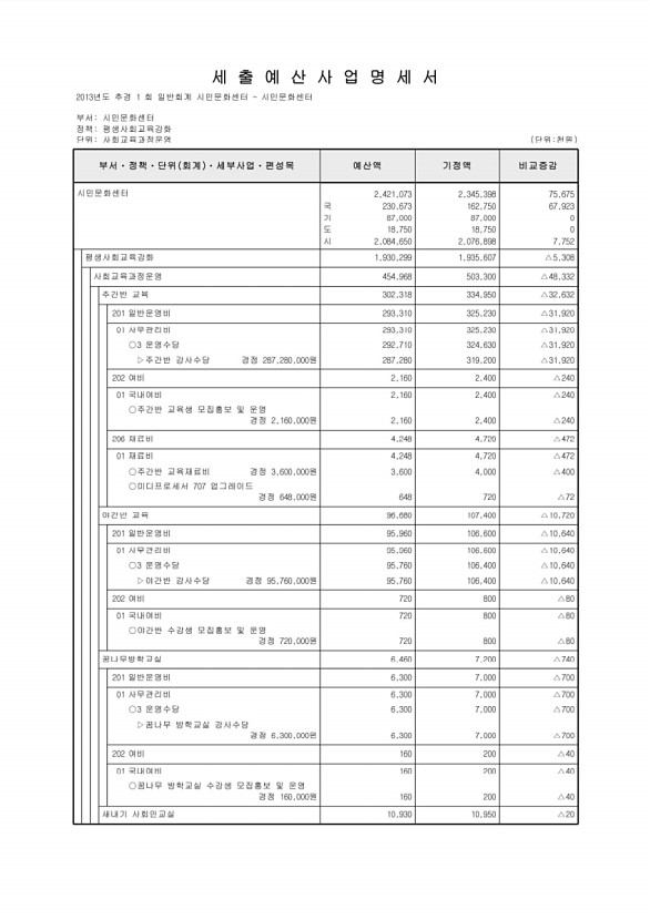 445페이지