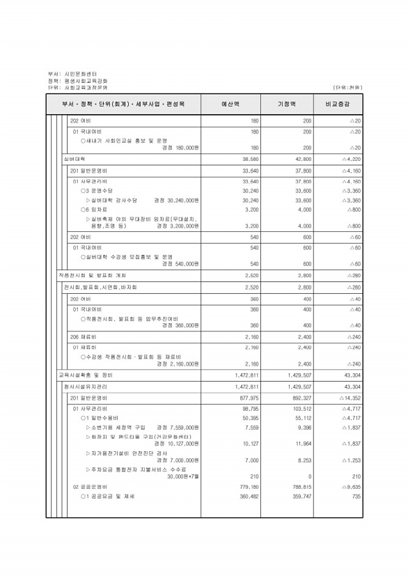 446페이지