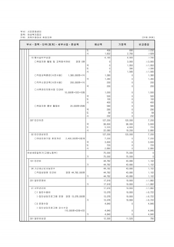 449페이지