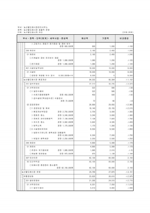 452페이지