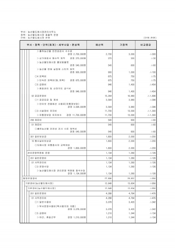 453페이지