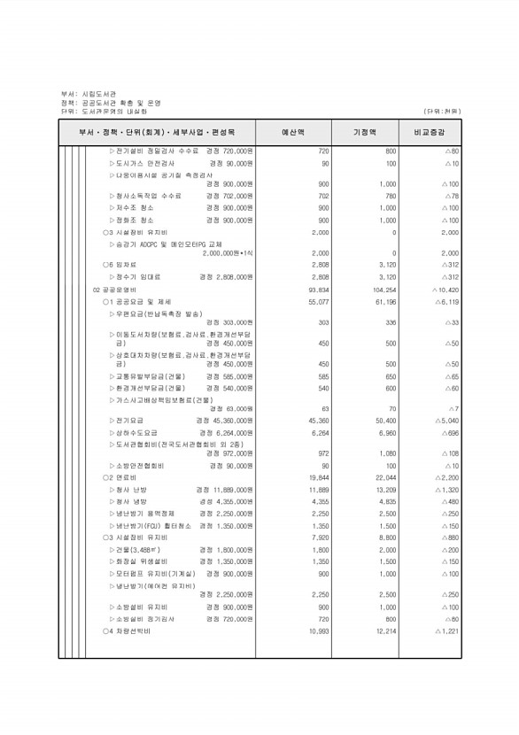 457페이지