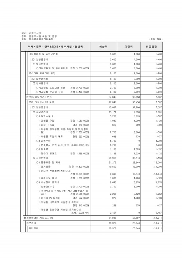 459페이지