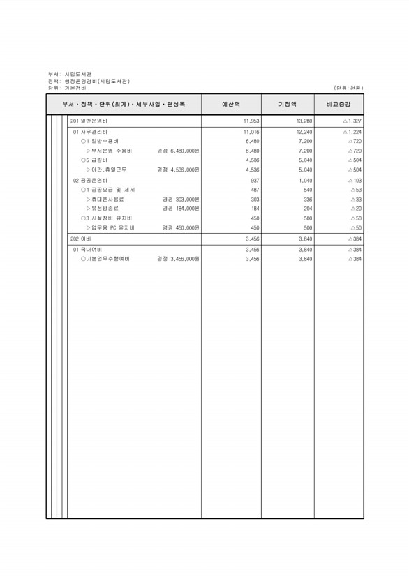 460페이지