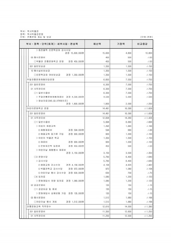 463페이지