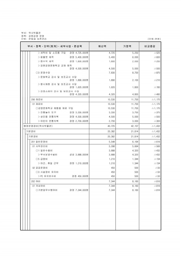 466페이지