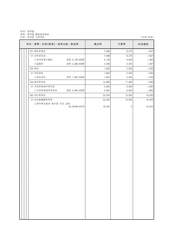 468페이지