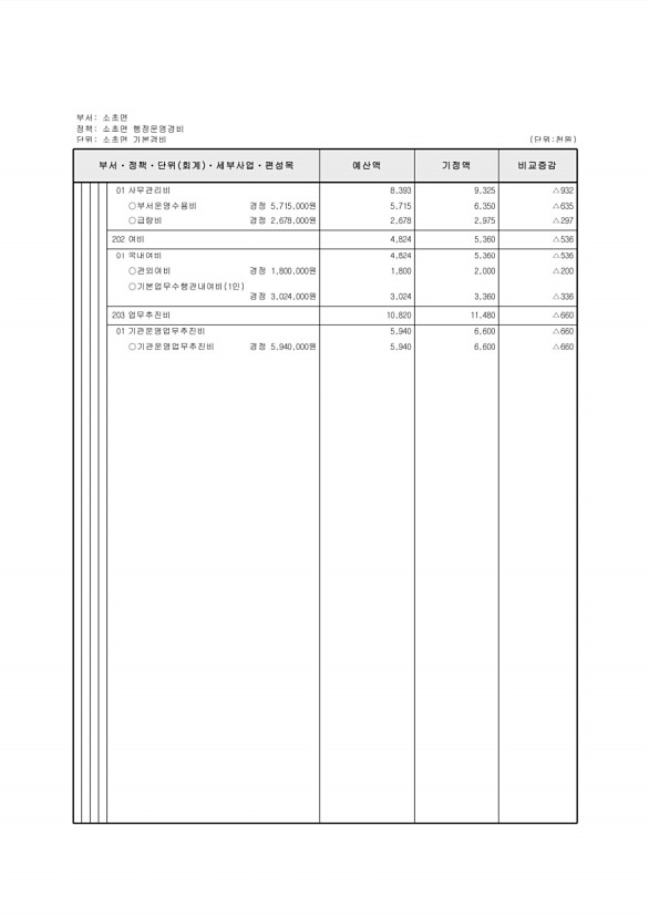 470페이지