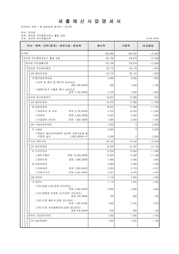 471페이지