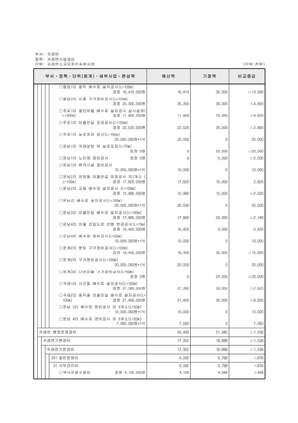 478페이지