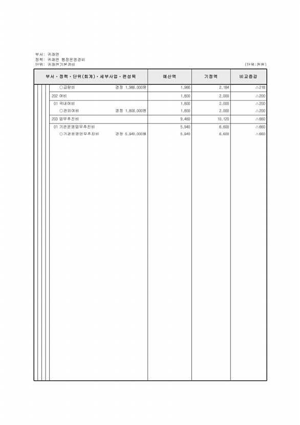 479페이지