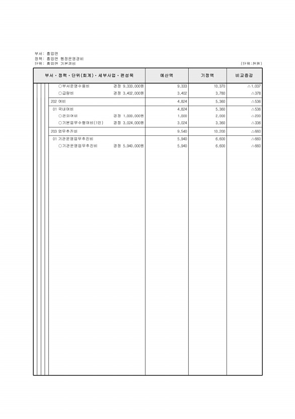 481페이지