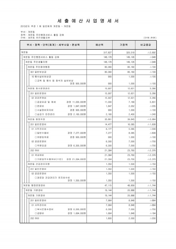 490페이지