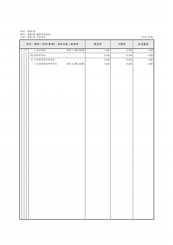 493페이지