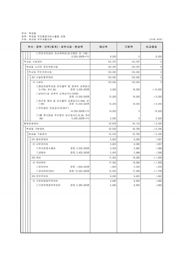 501페이지