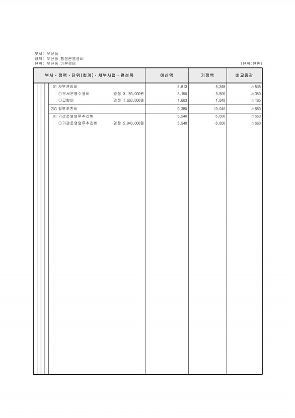 505페이지