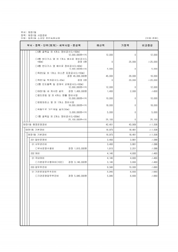 507페이지