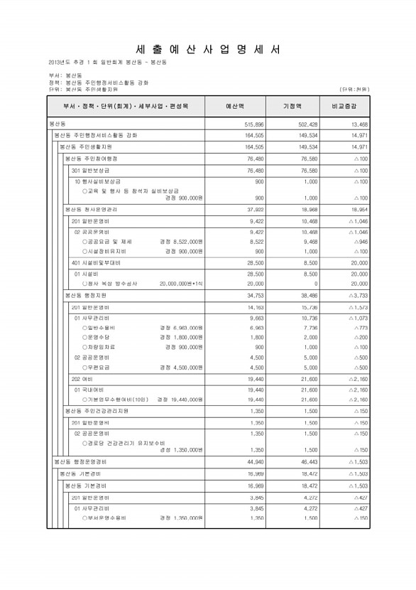 510페이지