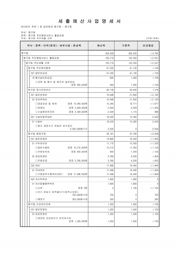 512페이지