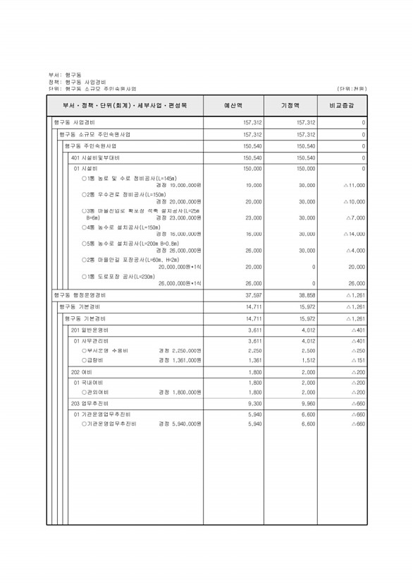 513페이지