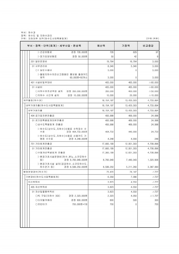 520페이지