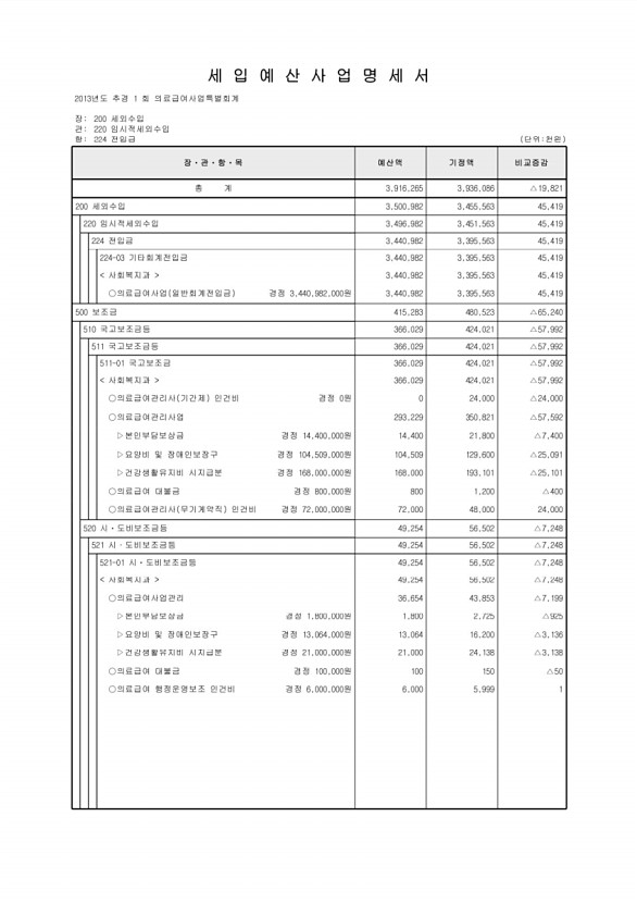 523페이지