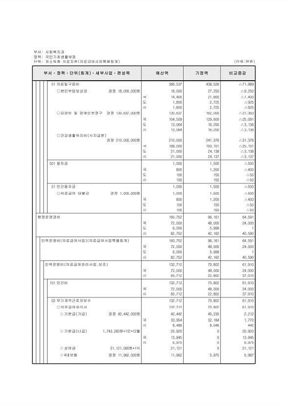 525페이지