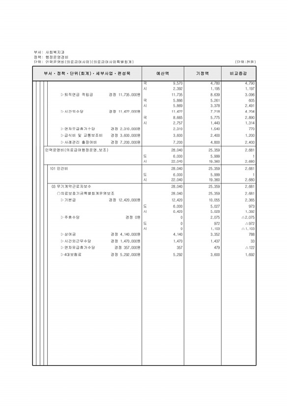 526페이지